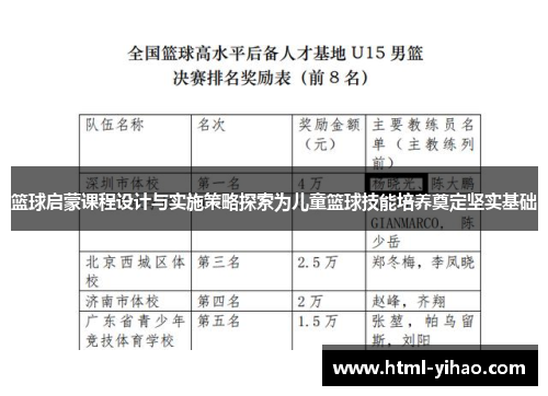 篮球启蒙课程设计与实施策略探索为儿童篮球技能培养奠定坚实基础