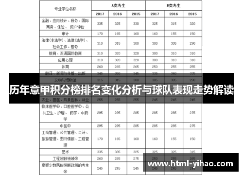 历年意甲积分榜排名变化分析与球队表现走势解读