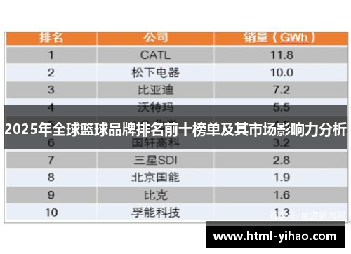 2025年全球篮球品牌排名前十榜单及其市场影响力分析