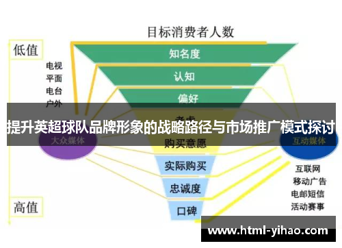 提升英超球队品牌形象的战略路径与市场推广模式探讨