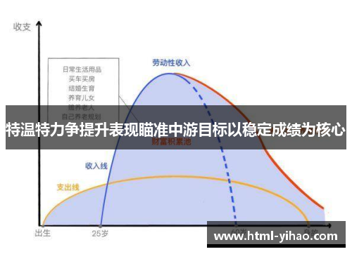 特温特力争提升表现瞄准中游目标以稳定成绩为核心