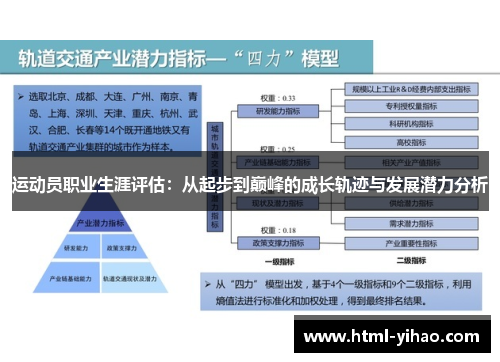 运动员职业生涯评估：从起步到巅峰的成长轨迹与发展潜力分析