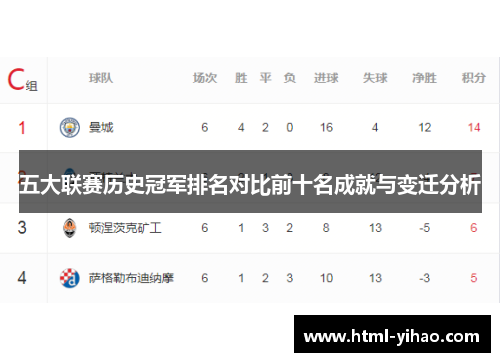 五大联赛历史冠军排名对比前十名成就与变迁分析