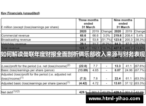 如何解读曼联年度财报全面剖析俱乐部收入来源与财务表现