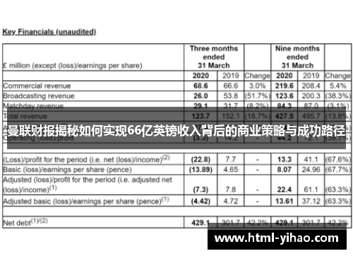 曼联财报揭秘如何实现66亿英镑收入背后的商业策略与成功路径