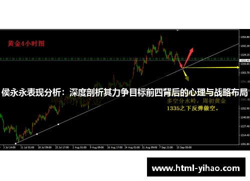 侯永永表现分析：深度剖析其力争目标前四背后的心理与战略布局