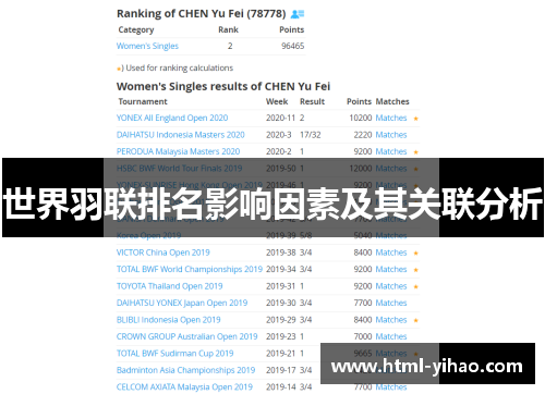 世界羽联排名影响因素及其关联分析
