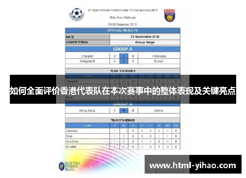 如何全面评价香港代表队在本次赛事中的整体表现及关键亮点