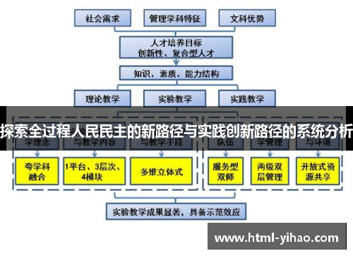 探索全过程人民民主的新路径与实践创新路径的系统分析