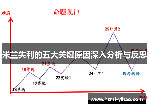 米兰失利的五大关键原因深入分析与反思