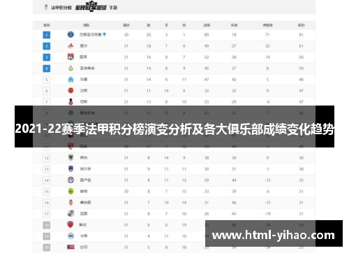 2021-22赛季法甲积分榜演变分析及各大俱乐部成绩变化趋势