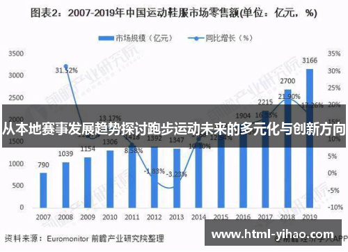 从本地赛事发展趋势探讨跑步运动未来的多元化与创新方向