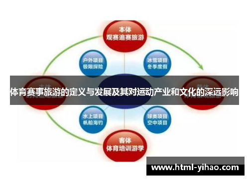 体育赛事旅游的定义与发展及其对运动产业和文化的深远影响