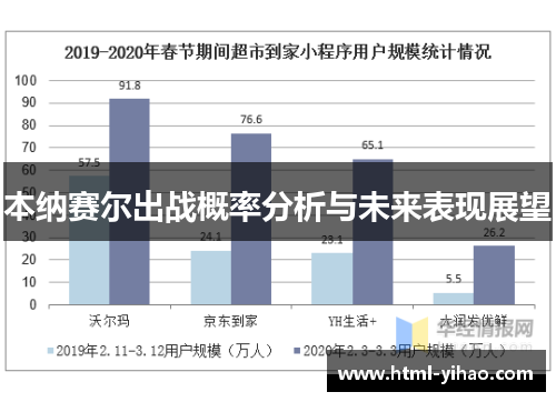 本纳赛尔出战概率分析与未来表现展望
