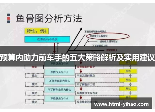 预算内助力前车手的五大策略解析及实用建议