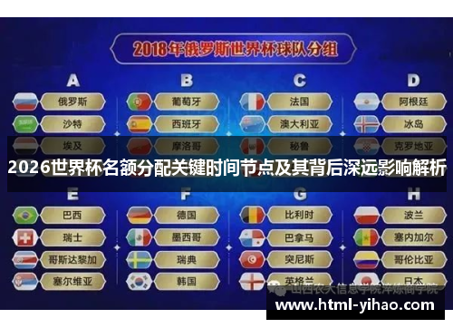 2026世界杯名额分配关键时间节点及其背后深远影响解析