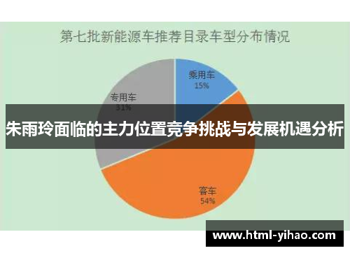 朱雨玲面临的主力位置竞争挑战与发展机遇分析