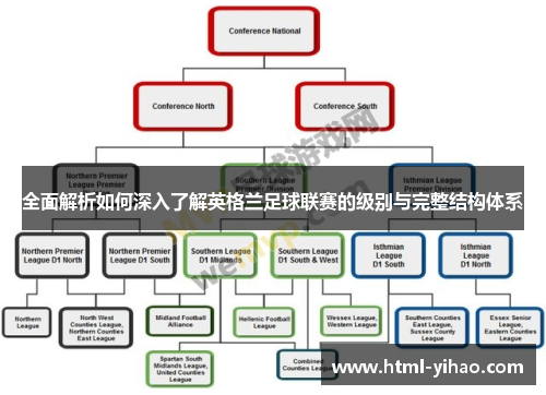 全面解析如何深入了解英格兰足球联赛的级别与完整结构体系