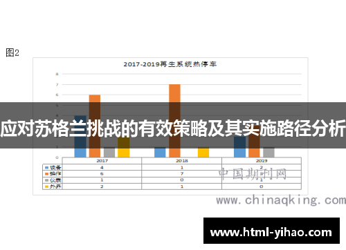 应对苏格兰挑战的有效策略及其实施路径分析