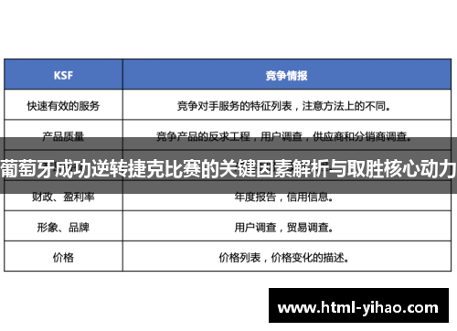 葡萄牙成功逆转捷克比赛的关键因素解析与取胜核心动力