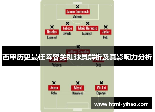 西甲历史最佳阵容关键球员解析及其影响力分析