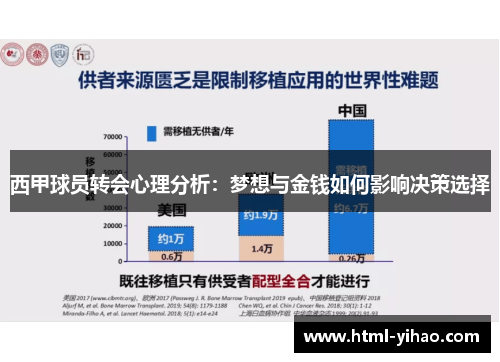 西甲球员转会心理分析：梦想与金钱如何影响决策选择